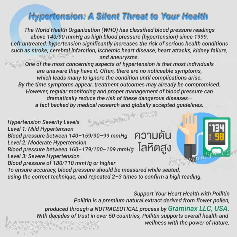 Hypertension A Silent Threat to Your Health