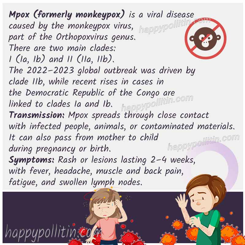 Monkeypox virus sign and symptoms infographic