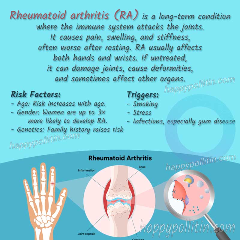 Rheumatoid arthritis